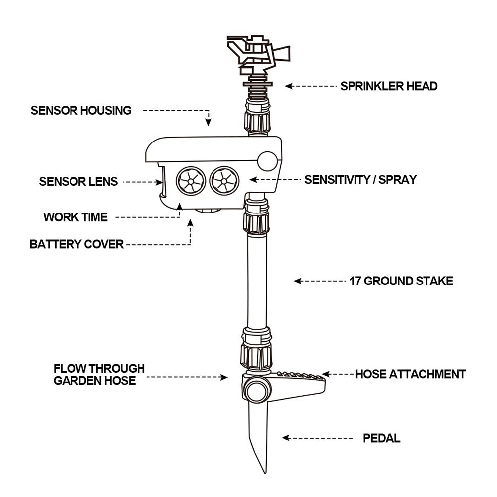 Solar Motion Activated Garden Sprinkler with 300 Degree Coverage and Adjustable Sensitivity
