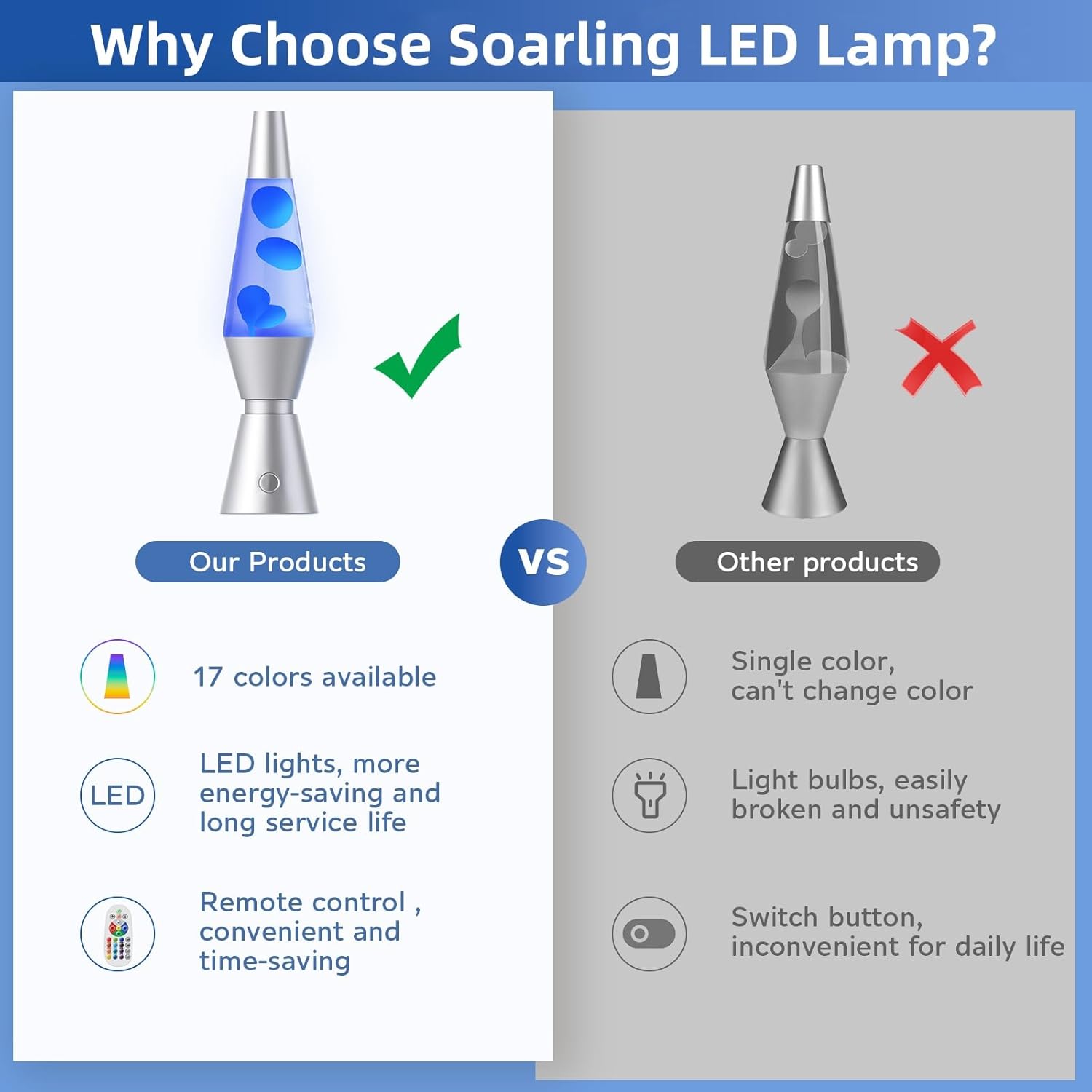LED Lava Lamp with 17 Color Modes and Wireless Remote Control