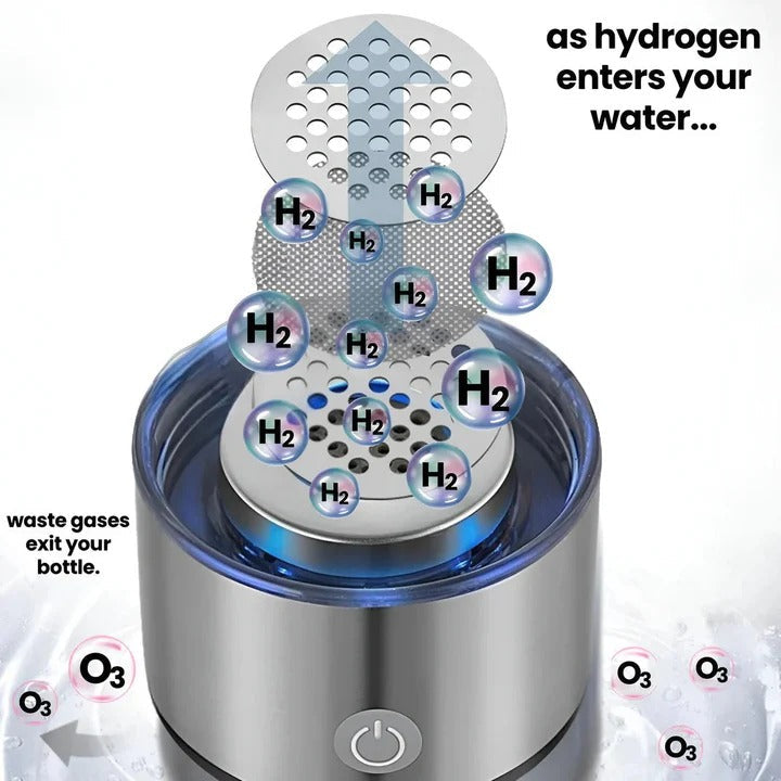 Portable Hydrogen Water Generator with Electrolysis System and Status Lights