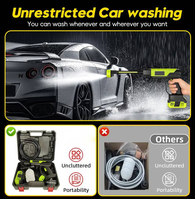 Portable Pressure Washer with Six Spray Nozzles and Detachable Battery, Bucket Feed