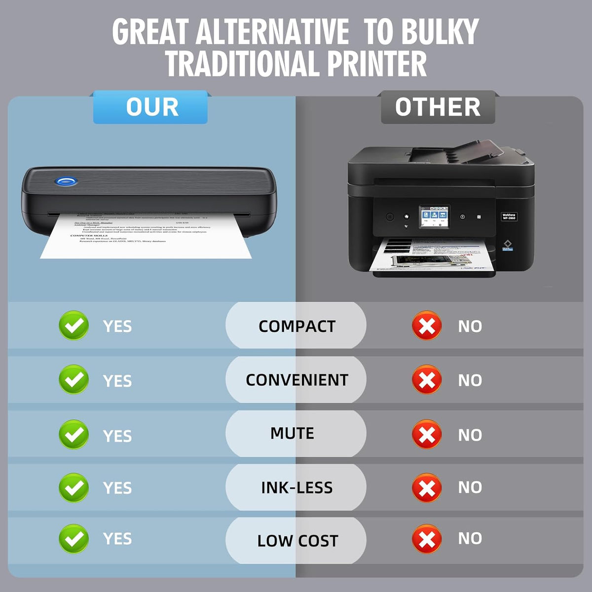 Portable Thermal Printer with Wireless Connection and 4200mAh Battery for Mobile Printing