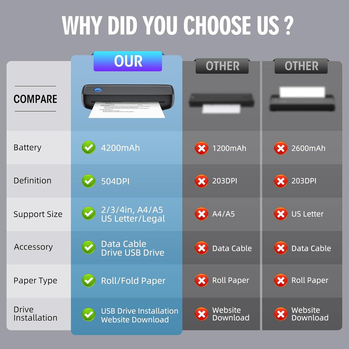 Portable Thermal Printer with Wireless Connection and 4200mAh Battery for Mobile Printing