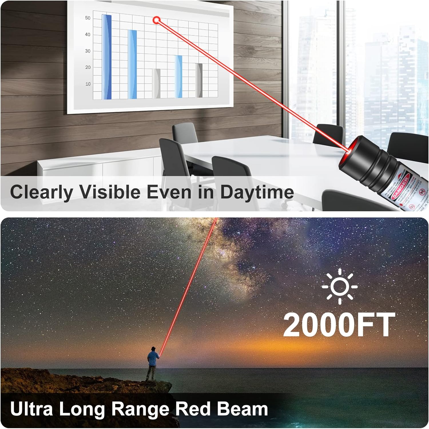 Green Laser Pointer with Rotating Star Cap and Rechargeable Battery, 2000ft Range