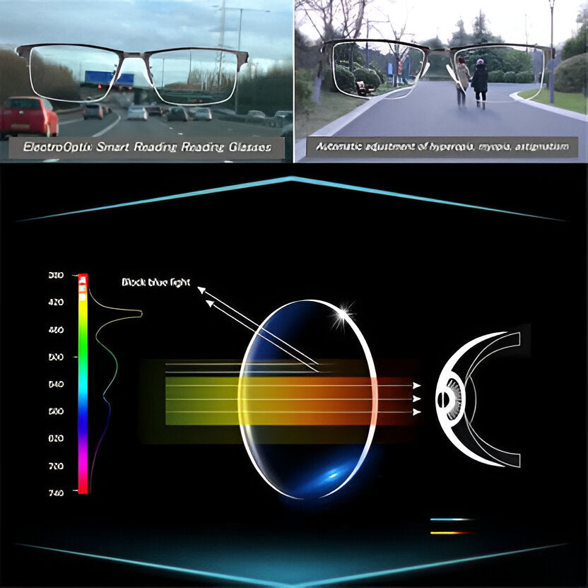 Progressive Multi-Zone Reading Glasses with Blue Light Filtering and Anti-Reflective Coating
