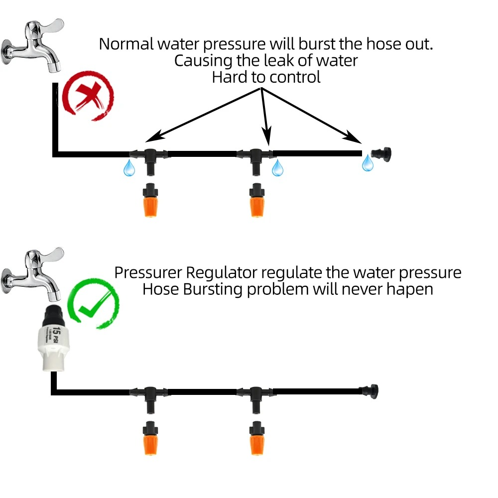 Automatic Garden Watering System with Programmable Timer and Pressure Regulator