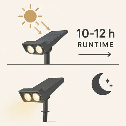Solar Spot Light with Adjustable Zoom Lens and Color Changing Modes, IP65 Waterproof