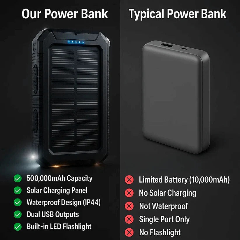 Solar Power Bank 500000mAh with Dual USB Ports and LED Flashlight, IP44 Waterproof