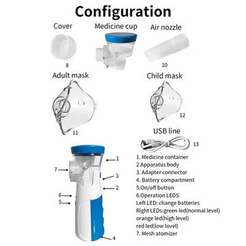 Mesh Nebulizer with Adjustable Mist Output and Dual Masks for Adults and Children
