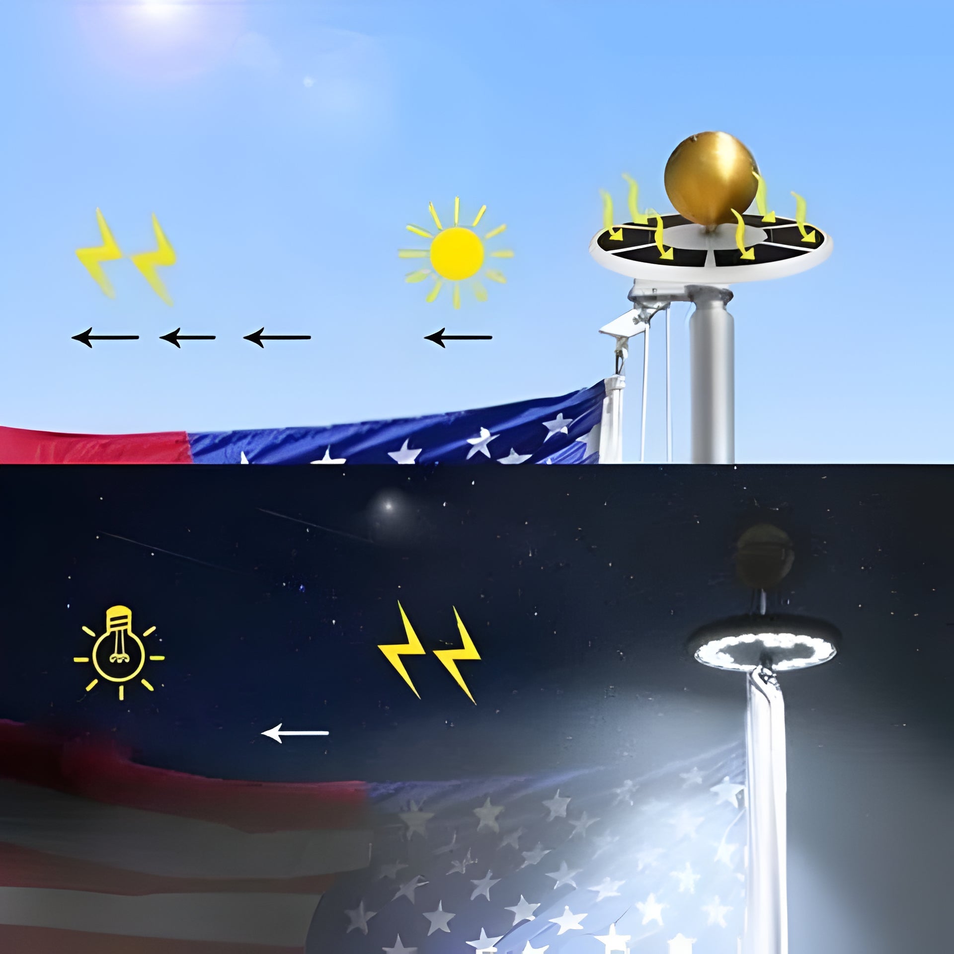 Solar Flagpole Light with 26 White LEDs and Automatic Dusk Sensor, 12-Hour Runtime