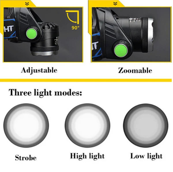 Rechargeable LED Headlamp with Adjustable Beam and Three Light Modes, Water Resistant