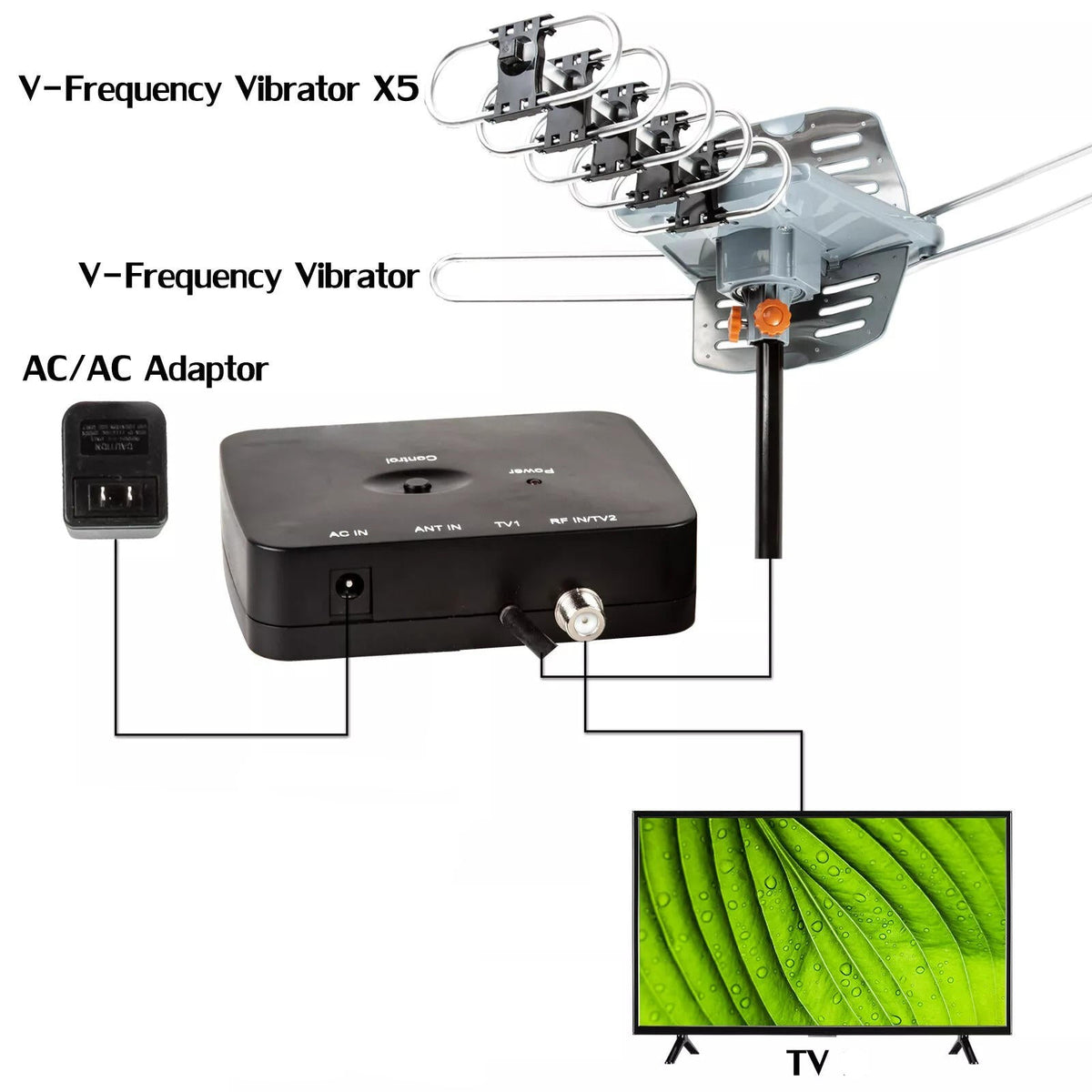 Motorized HD TV Antenna with 360 Degree Rotation and Remote Control, 33ft Cable